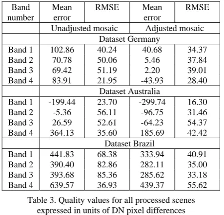 Table 3. Quality values for all processed scenes expressed in units of DN pixel differences  
