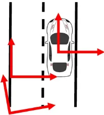 Figure 1. The platform, road and global coordinate systems areschematically demonstrated by red arrows.