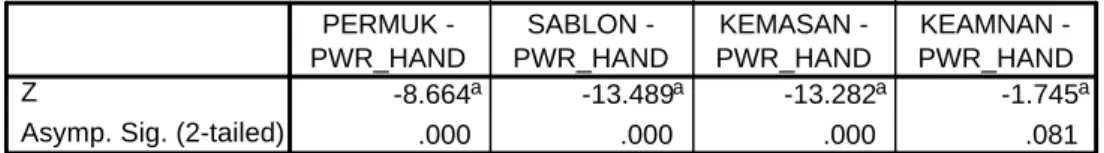 Tabel 5.9. Tabel statistik wilcoxon signed rank test-power handling