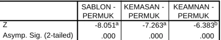 Tabel 5.11. Tabel statistik wilcoxon signed rank test-permukaan
