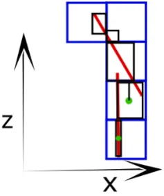 Figure 3. Handling of facade elemets, green line: ground, red