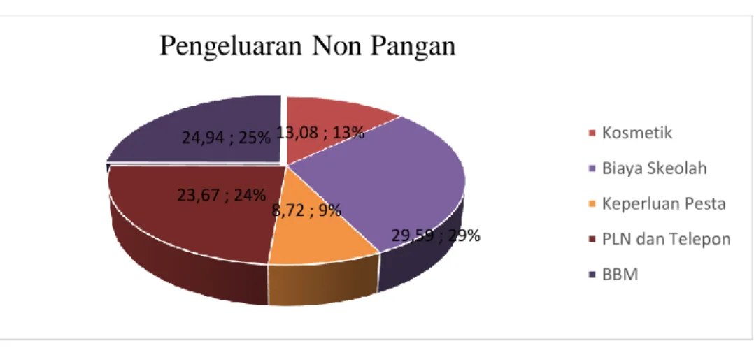 Tabel 2. Pengeluaran Rumahtangga Petani Karet 