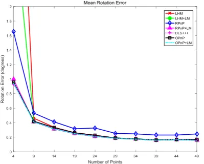 Table 1. Parameter settings for simulated data 