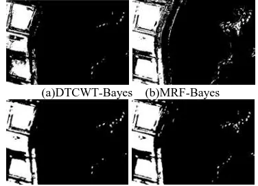 Fig 9.  Change detection results of ZY-3 images of Huang (c)DWT-MRF-Bayes  (d)DTCWT-MRF-BayesGang Reservoir in TianJing 