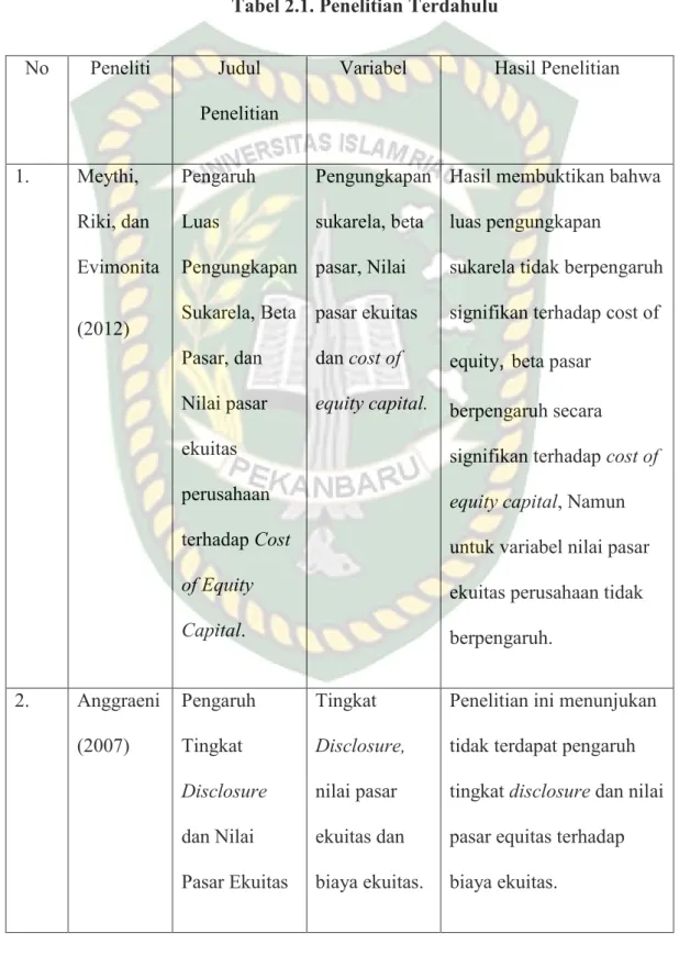 Tabel 2.1. Penelitian Terdahulu 