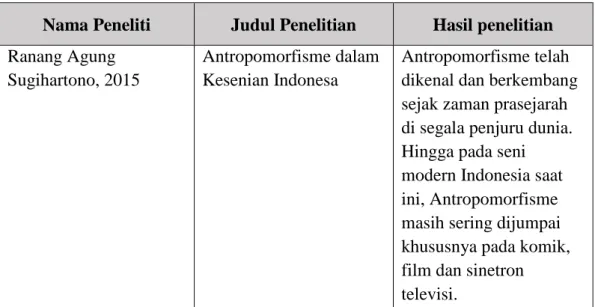 Tabel I.1 Penelitian Terdahulu 