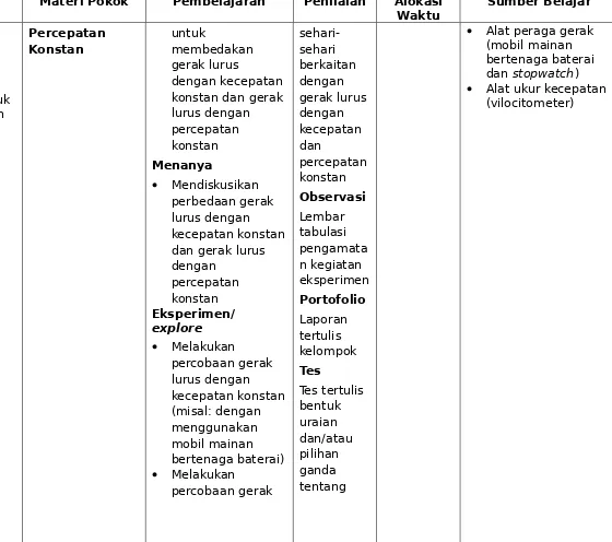 grafik hasil percobaan perpindahan - waktu untuk mengetahui, 