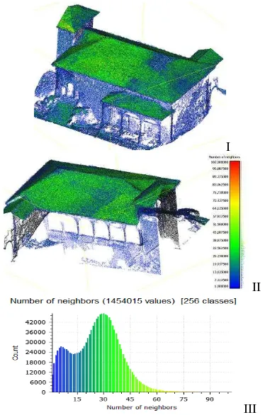 Figure 14. Density analysis of the Photoscan (I) and the VisualSfM (II) cloud. 