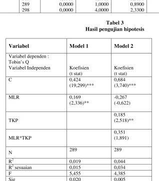 Tabel 2Statistik deskriptif