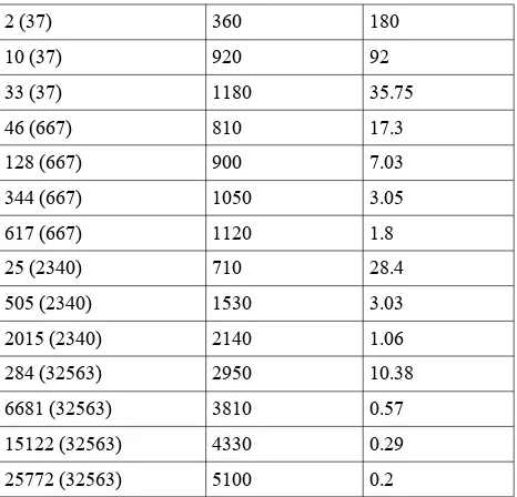 Table 1. Decompression performance