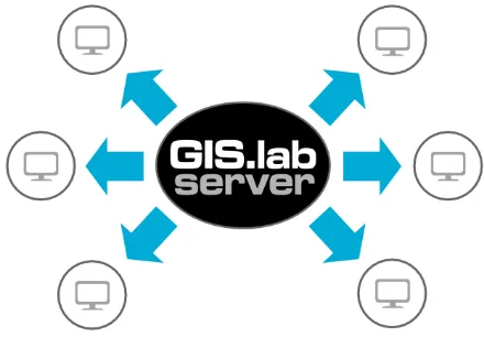 Figure 8. Building geospatial cluster using master and clientnodes (source: GIS.lab Documentation)