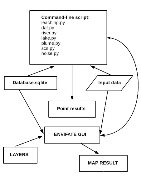 Figure 1. Logic framework of ENVIFATE