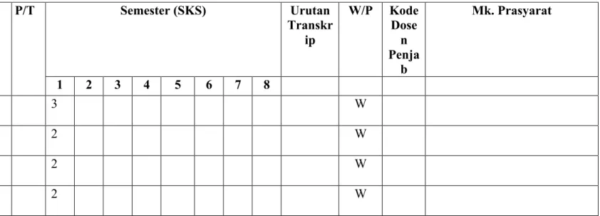 Tabel 6. Matrik Struktur Matakuliah dlm Kurikulum Program Studi 