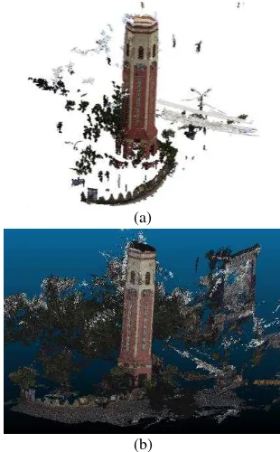 Figure 3: Sparse point cloud with camera positions 