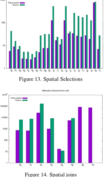 Figure 13. Spatial Selections