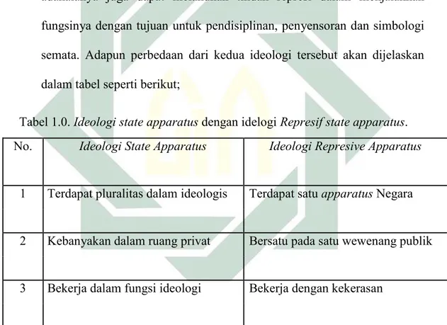 rsa-repressive-state-apparatus-pemikiran-ideologi-louis-althusser