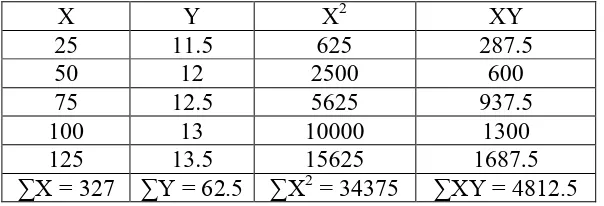 Tabel. 4.1. Analisa Warna Resiprene 35 