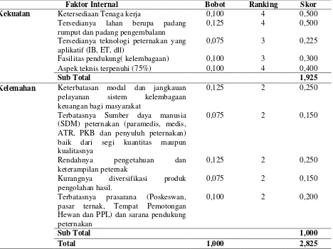 Tabel 2.  Matrik Evaluation Faktor Internal Strategis Pengembangan Sapi Potong di Kabupaten Pesisir Selatan 