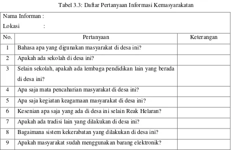 Tabel 3.3: Daftar Pertanyaan Informasi Kemasyarakatan 