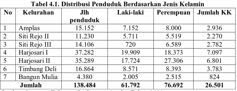 Tabel 4.1. Distribusi Penduduk Berdasarkan Jenis Kelamin Kelurahan 