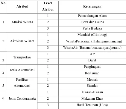 Tabel 1.2.  Atribut dan Level Atribut 