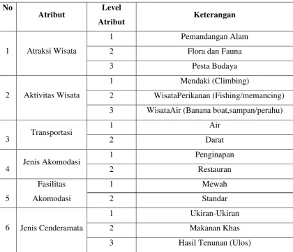 Tabel 1.2.  Atribut dan Level Atribut 