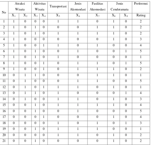 Tabel 4.3. Pengkodean Data Untuk Regresi 