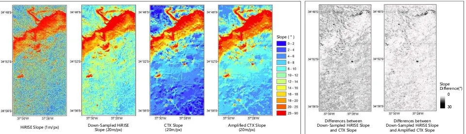Figure 6. Verifications between HiRISE data and CTX data 