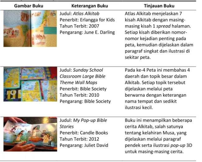 Tabel 1 Tinjauan Karya Serupa 