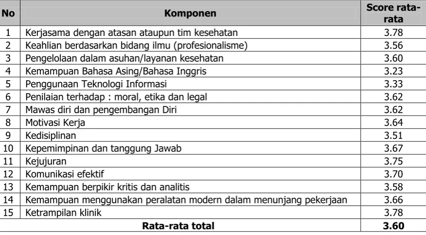 Gambar 2. Persentase responden berdasarkan program studi 