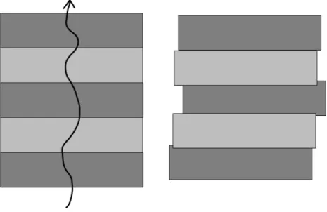 Figure 1. Cartoon illustrating effects of jitter in pushbroom