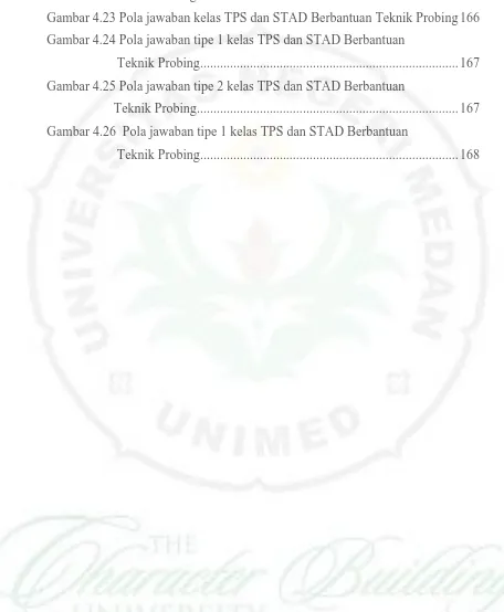 Gambar 4.23 Pola jawaban kelas TPS dan STAD Berbantuan Teknik Probing 166  