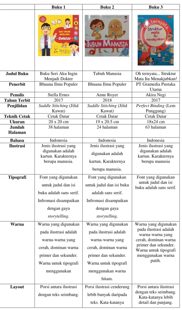 Tabel Matriks Perbandingan 