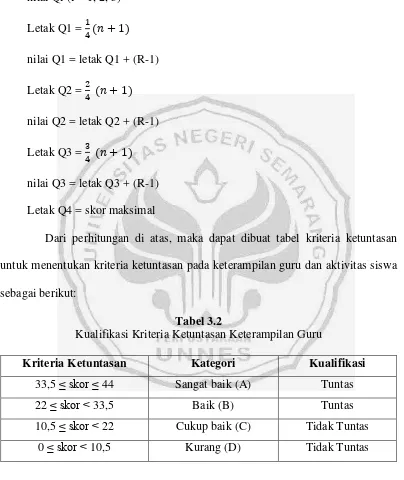 Tabel 3.2   