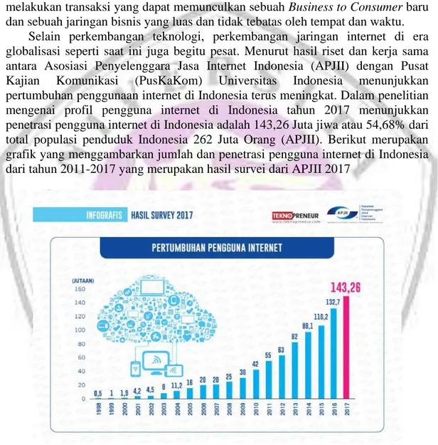 Gambar 1.1 Jumlah dan Penetrasi Pengguna Internet di Indonesia  Tahun 2011-2017 