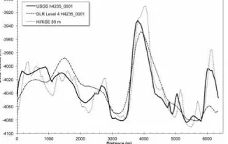 Figure 5.  Standard deviation of the difference between USGS and HRSC Team Level 4 DTMs for rugged terrain on Aeolus Mons