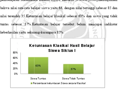 tabel  4.1 ddapat dijelask