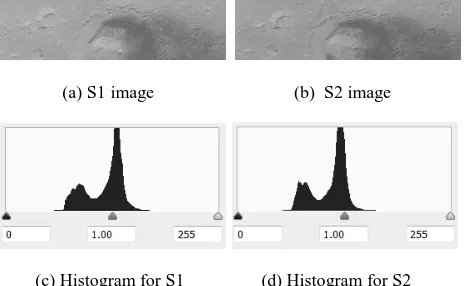Figure 1. The histogram of HRSC Level-2 images. 