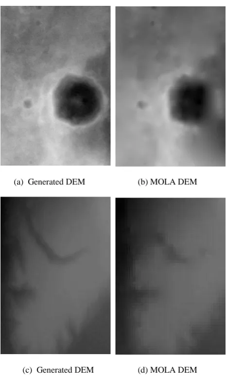 Figure 13. Visual comparison of generated DEM and MOLA DEM. (Height = intensity)  