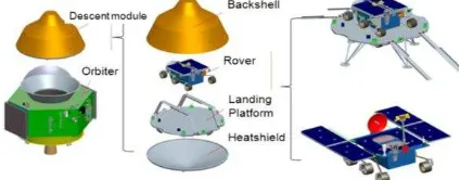 Figure 1. The vehicle configuration 