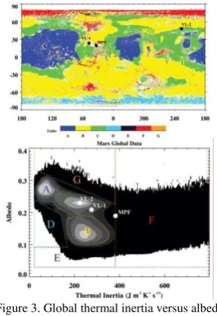 Figure 2. Primary selected landing sites (MOLA Elevation) 