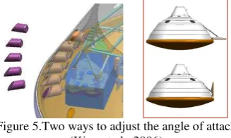 Figure 5.Two ways to adjust the angle of attack MSL-I