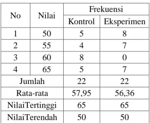 Tabel 4.8: Reliability Statistics Individu  Cronbach's  Alpha  Cronbach's Alpha Based on  Standardized Items  N of  Items  .730  .861  22 
