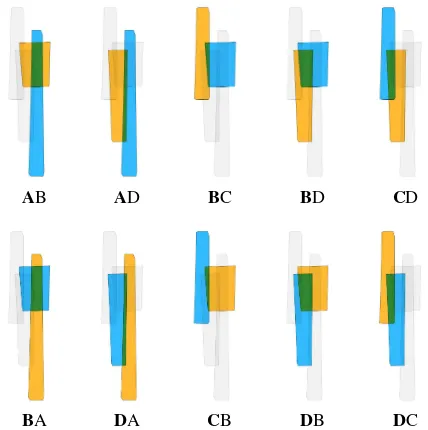 Figure 5: Pairwise sub-blocks for the block shown in Figure 4;blue: primary strip; orange: secondary strip