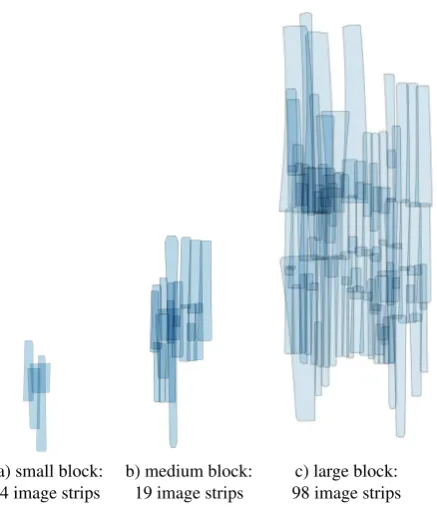 Figure 9: Nadir image footprints of HRSC strips, combined asblocks; a) same as Figure 4 for comparison