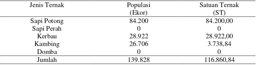 Tabel 4. Peningkatan Populasi Ternak Sapi Potong di Kabupaten Pesisir Selatan 