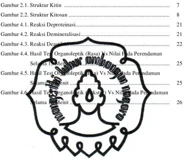 Gambar 2.1. Struktur Kitin  ..........................................................................