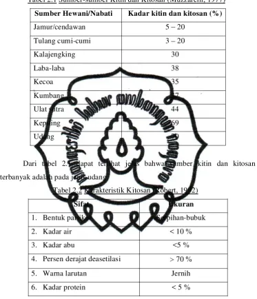 Tabel 2.2 Karakteristik Kitosan (Robert, 1992) 