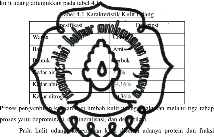 Tabel 4.1 Karakteristik Kulit Udang 