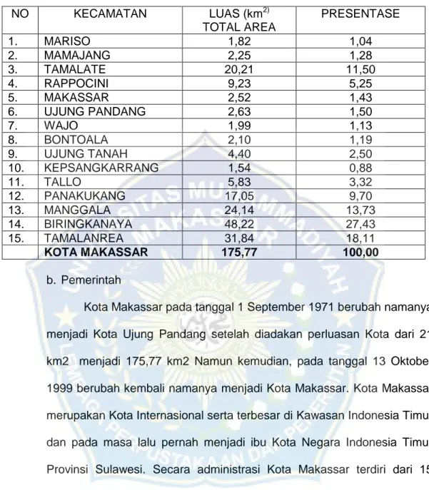 Tabel 4.1 Jumlah Luas Kota Makassar 